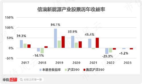 新澳好彩免费资料与新闻关系|探索新兴市场投资趋势_虚拟款.0.388