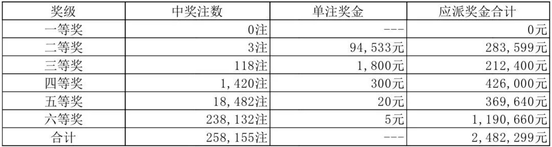新澳门六开彩开奖结果2020年一期|专业研究解释落实_原创制.3.689